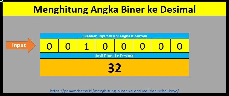 Ternyata, Excel Bisa Untuk Konvertor Sistem Bilangan Juga, Lho! – Satuguru